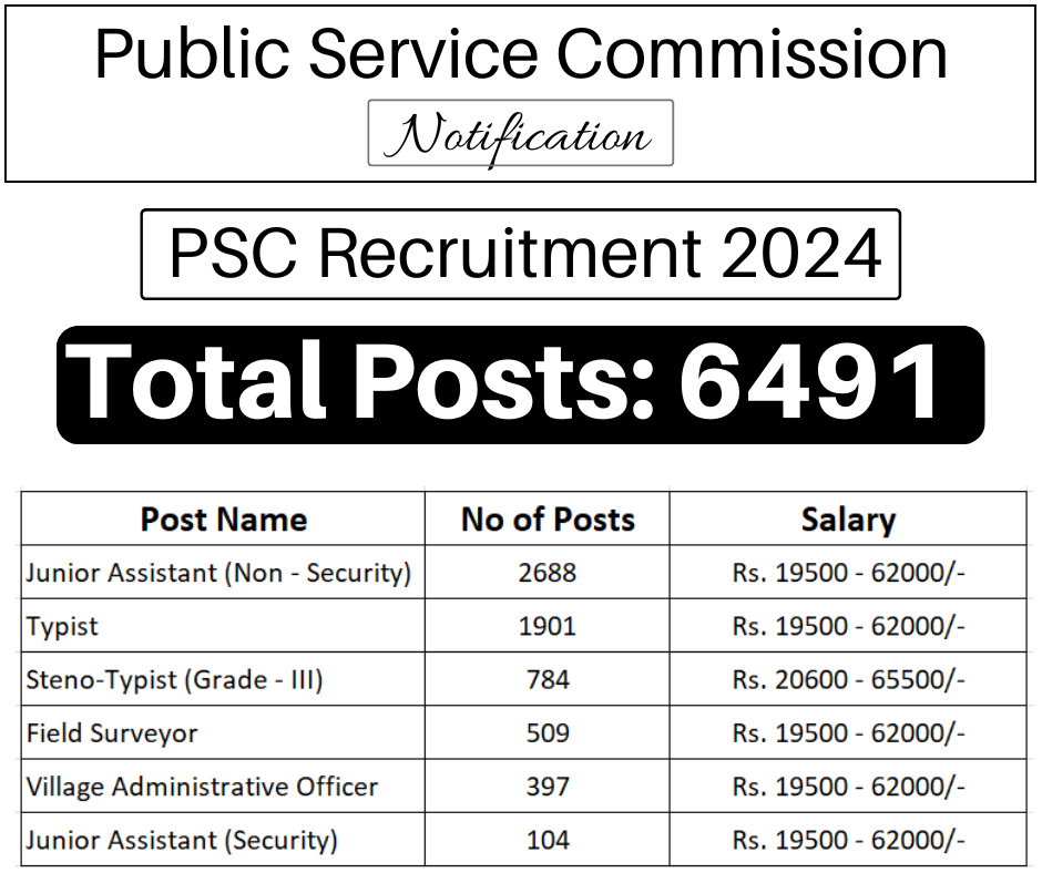 Latest PSC Jobs 2024 Apply online for PSC Recruitment